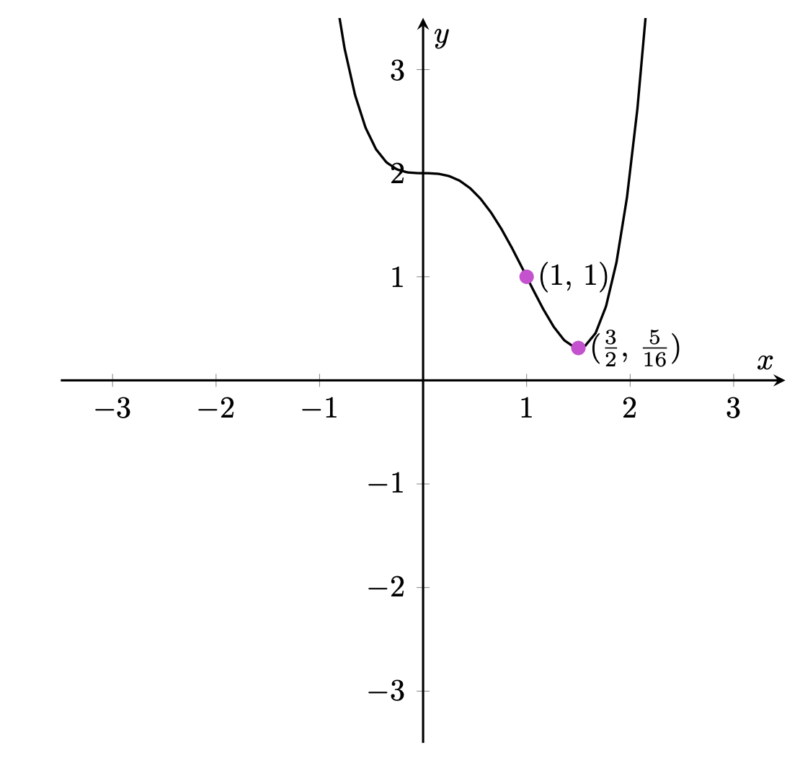 matrix education polynomial question for 2024 maths advanced exam 